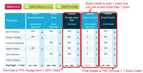 Extra Credit in QuickSchools GradeBook