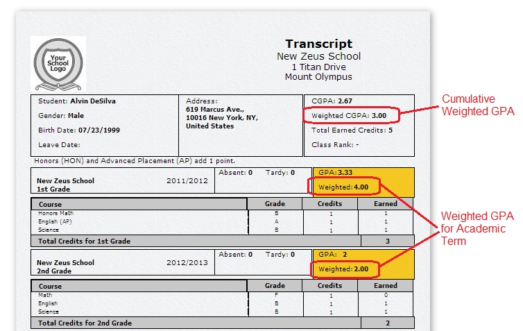 Sample Transcript with Weighted GPA