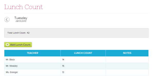 Lunch Count App v.1