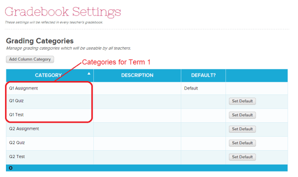 Gradebook Categories for Consolidated Gradebooks
