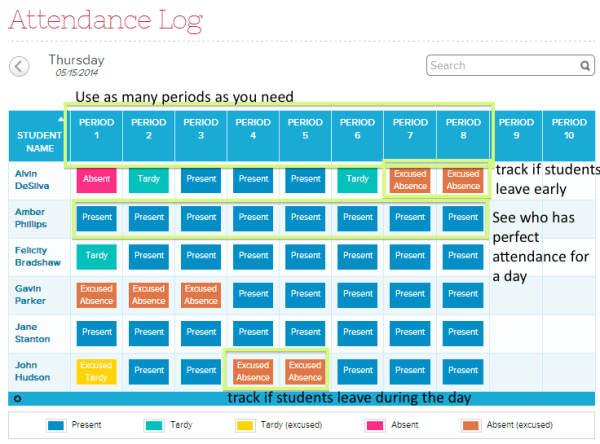 See patterns in student attendance such as if students are having a difficult time getting in on time, or if students have left and returned