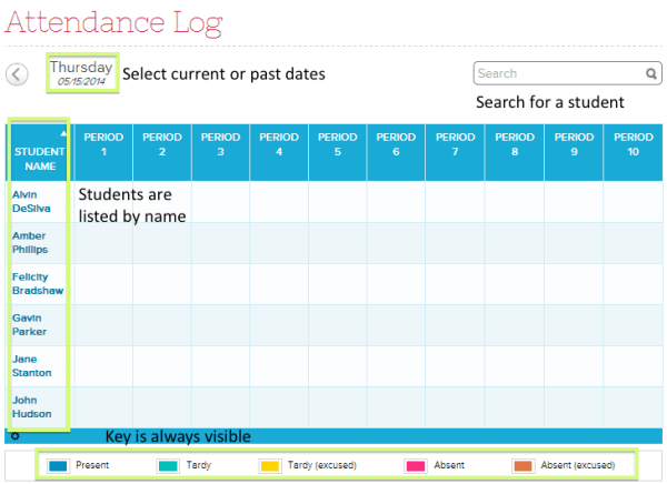 Use the dynamic display to check if students' attendance has been submitted and what the records show