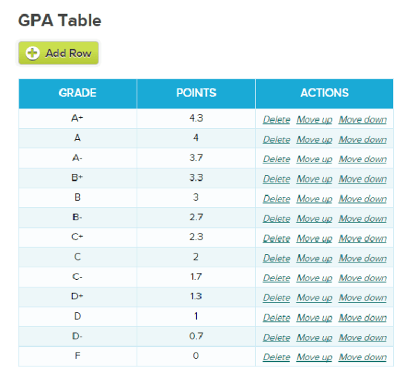 GPA Table - Configure Points for Transcripts