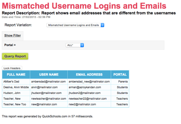 Mismatched Username Logins and Emails