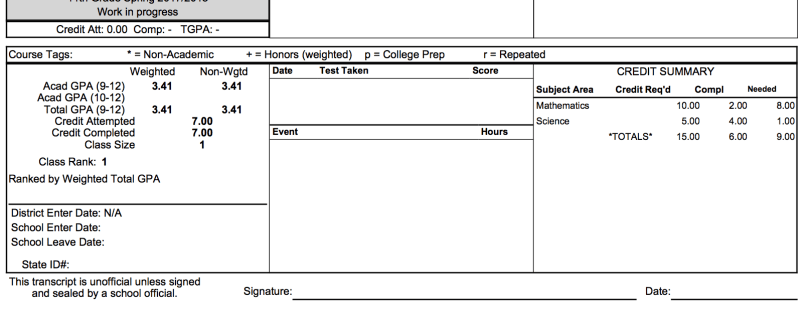 Credit Summary on Transcripts PDF