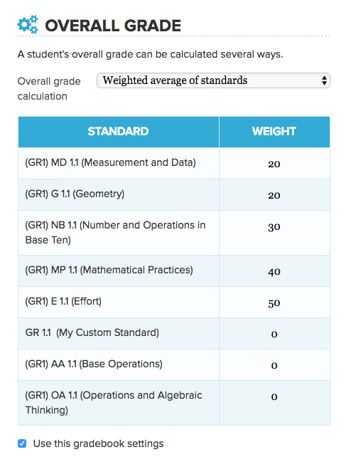 Weighted Average by Standard in Standards-Based Gradebook