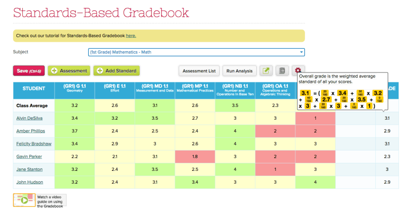 Calculation for Overall Grade with Weighted Average by Standard