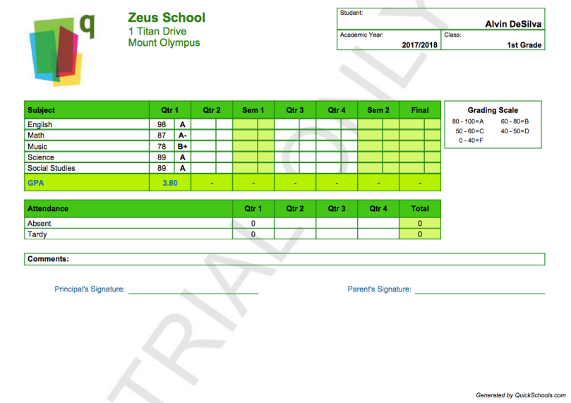 Sample Report Cards for Trial Accounts