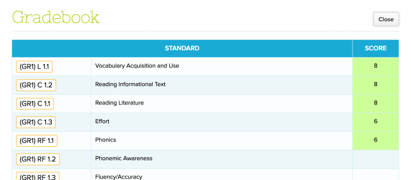 SBG Standard Performance with Calculated Grade