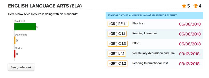SBG Subject Performance WITHOUT Overall Grade