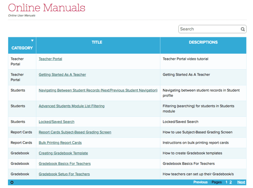 Curated Online Manuals based on User Access