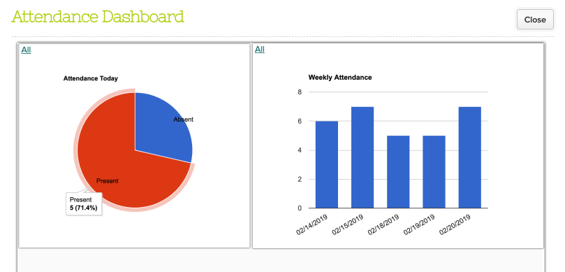 Sample Attendance Dashboard (Beta)