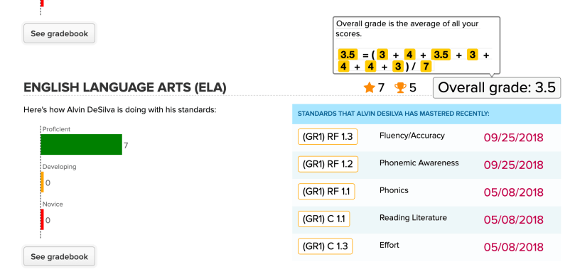 Default View for Standards-Based Gradebook by Student