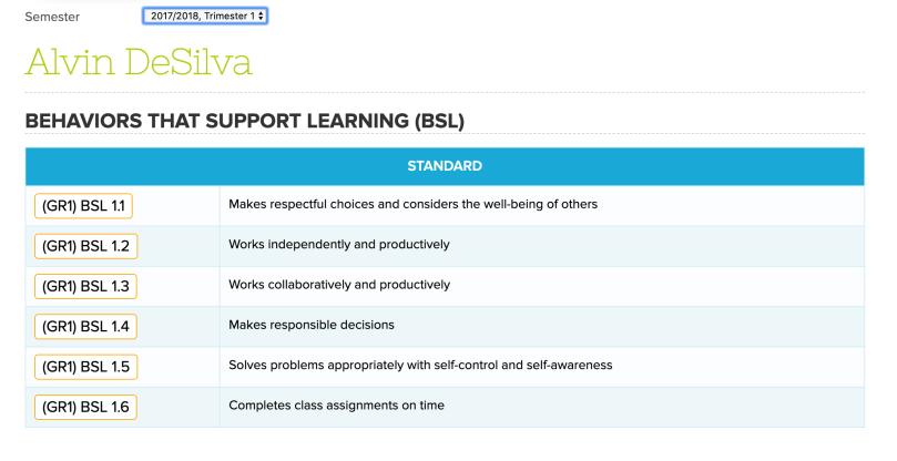 SBG List of Standards List (No Grades, No Assessments)