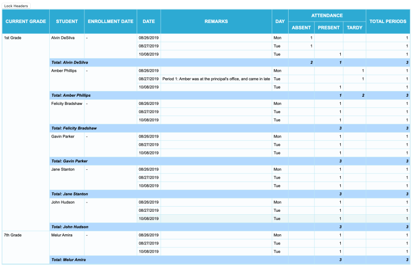 The "Attendance Detail" variation of the "Attendance Summary" Report