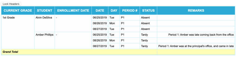 "Attendance Exception by Student" Report (Variation)