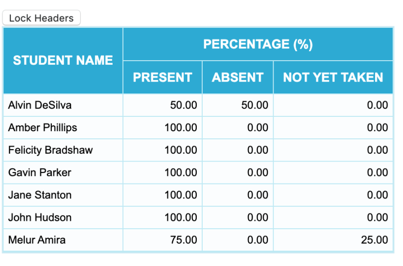"Consolidated Attendance - Percentage" Summary Report (Variation)