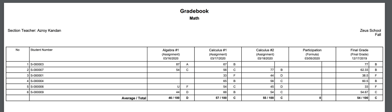 Sample PDF for Gradebook Roster without Student Names