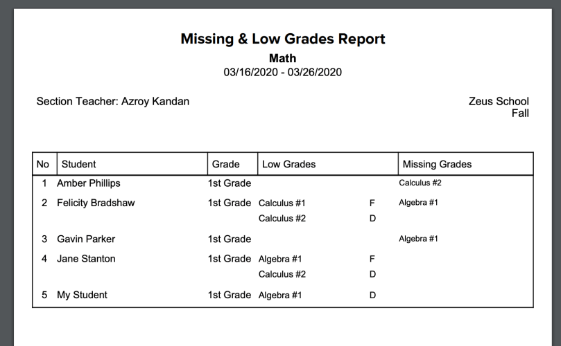 Simple Missing / Low Grades Report by Subject