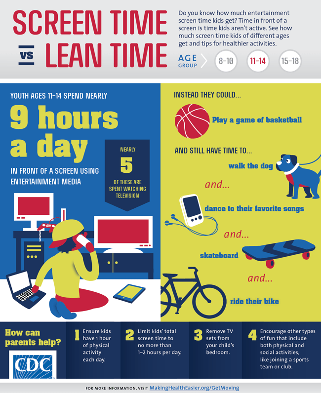 cdc infographic on screen time for 11-14 year olds in 2020