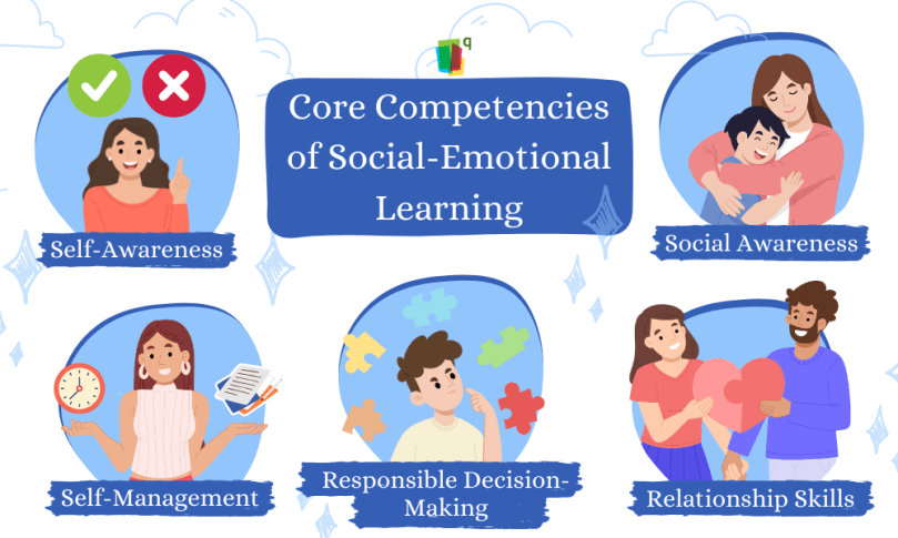Five Core competencies of Social-Emotional Learning