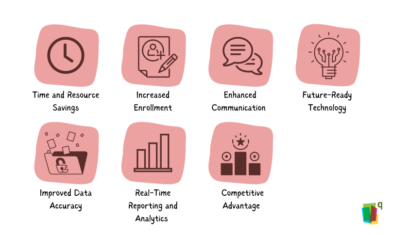 Ways QuickSchools SIS Streamlines Your Admission Processes