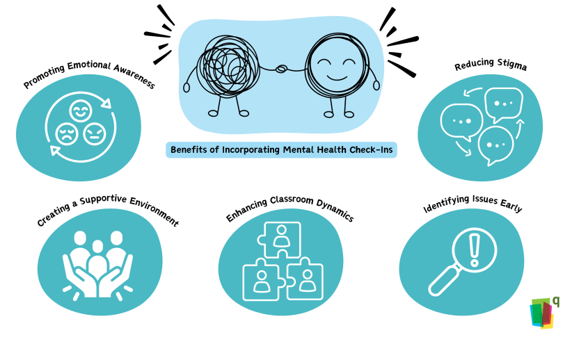 Benefits of Incorporating Mental Health Check-Ins