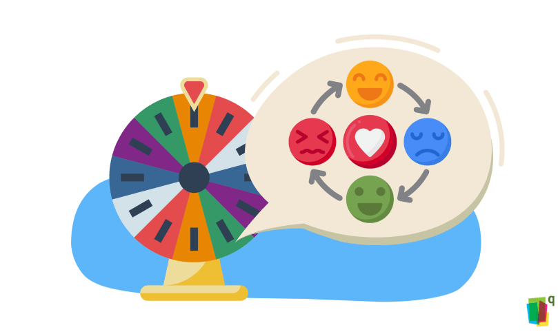 Social Emotional Learning Activities - Emotion Wheel