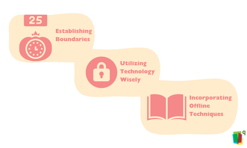 Strategies to Balancing Online and Offline Studying