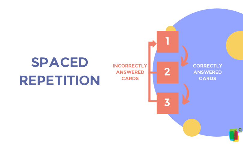 Mastering Study Techniques: Spaced Repetition