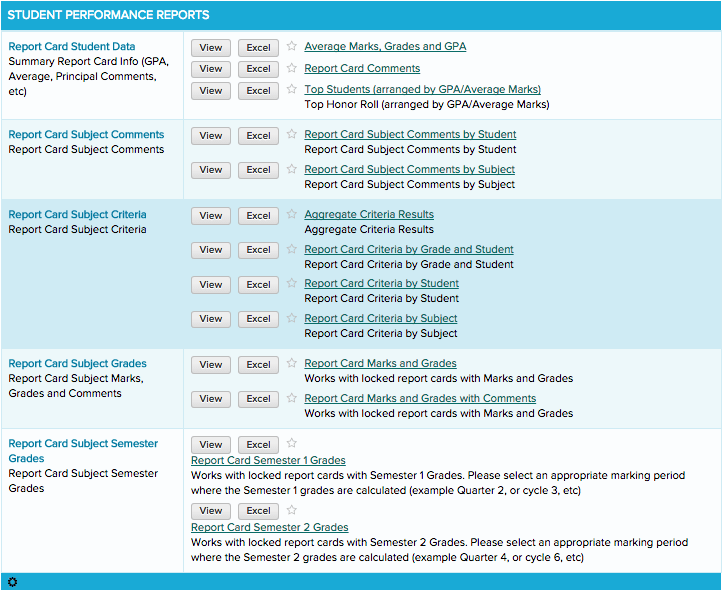 SIS Dynamic Dashboards and Reporting