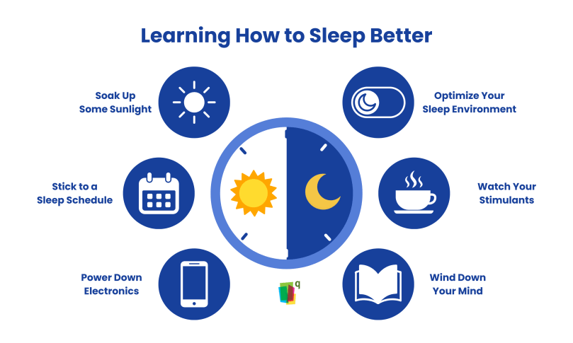 Learning How to Sleep Better