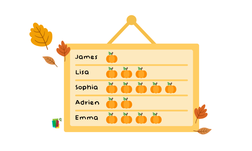 Fall-themed classroom management and organization