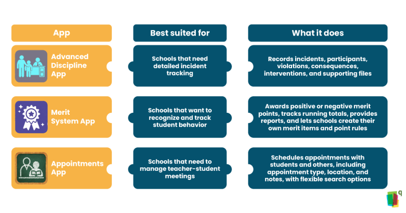 Choose the Discipline Tracking Tools That Fit Your School