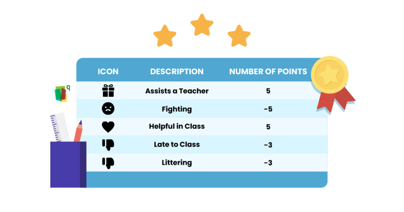 Use a Merit System to Track Positive and Negative Behavior